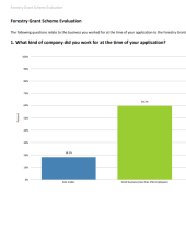 Appendix 2 – Customer Experience Survey